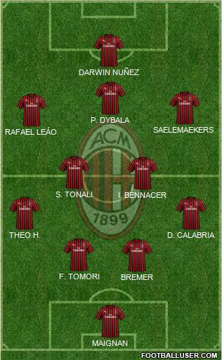A.C. Milan Formation 2022
