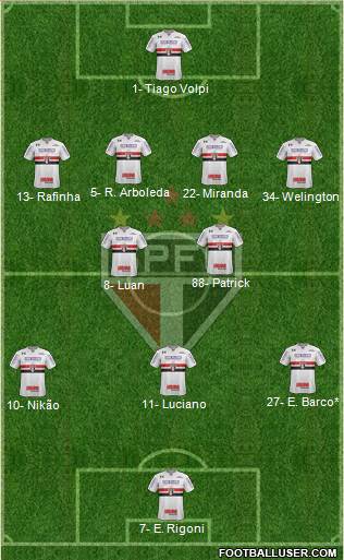 São Paulo FC Formation 2022