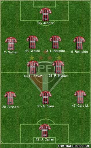 São Paulo FC Formation 2022