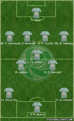 EC Juventude Formation 2022