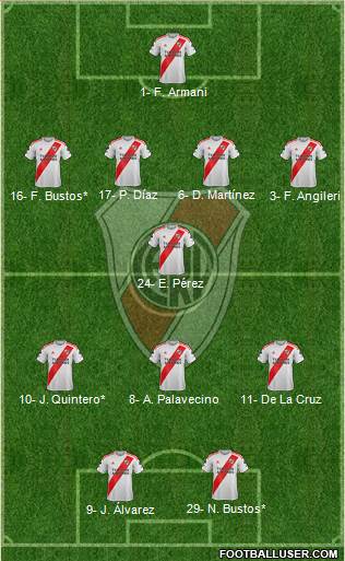 River Plate Formation 2022