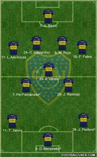 Boca Juniors Formation 2022