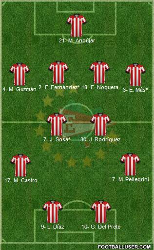 Estudiantes de La Plata Formation 2022