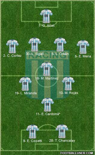 Racing Club Formation 2022
