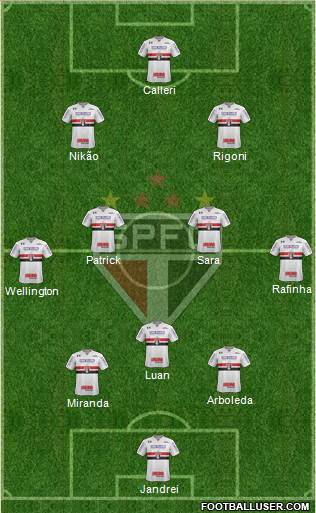 São Paulo FC Formation 2022