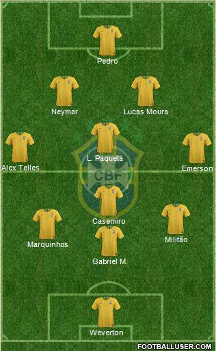Brazil Formation 2022