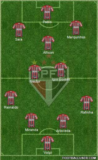 São Paulo FC Formation 2022