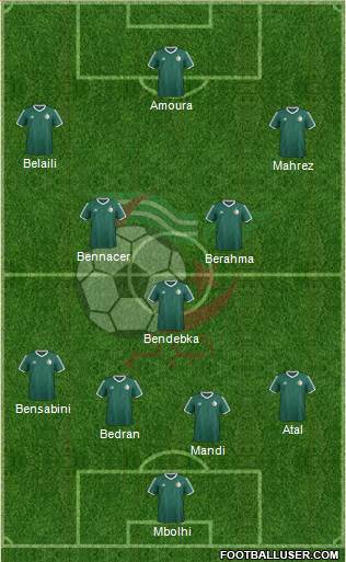 Algeria Formation 2022