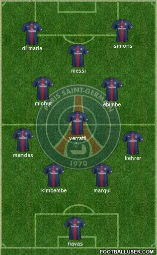 Paris Saint-Germain Formation 2022