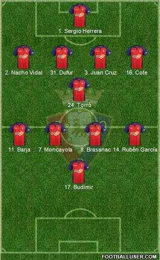 C. At. Osasuna Formation 2022