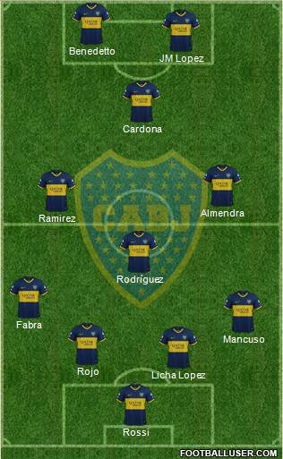Boca Juniors Formation 2022