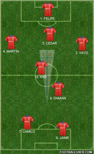CD Universidad Católica Formation 2022