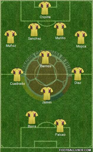 Colombia Formation 2022