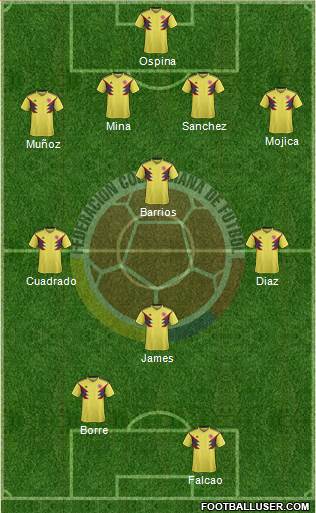 Colombia Formation 2022