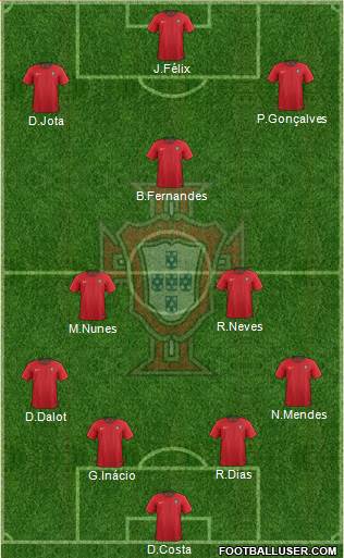 Portugal Formation 2022