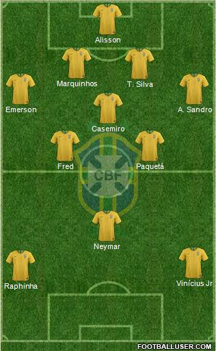 Brazil Formation 2022