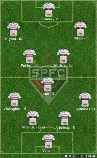São Paulo FC Formation 2022