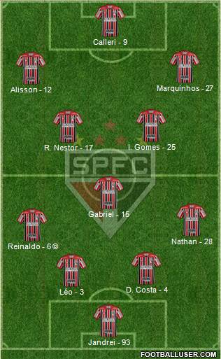 São Paulo FC Formation 2022