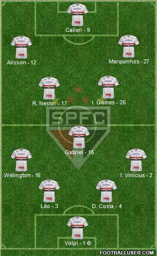 São Paulo FC Formation 2022