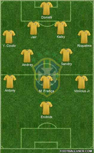 Brazil Formation 2022