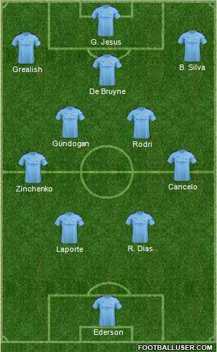Manchester City Formation 2022
