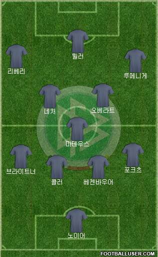 Germany Formation 2022