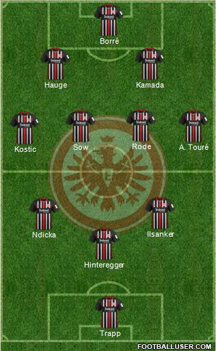 Eintracht Frankfurt Formation 2022