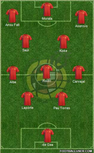 Spain Formation 2022