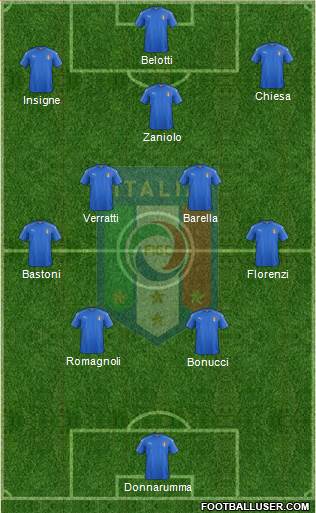 Italy Formation 2022