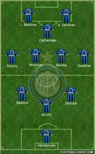 F.C. Internazionale Formation 2022
