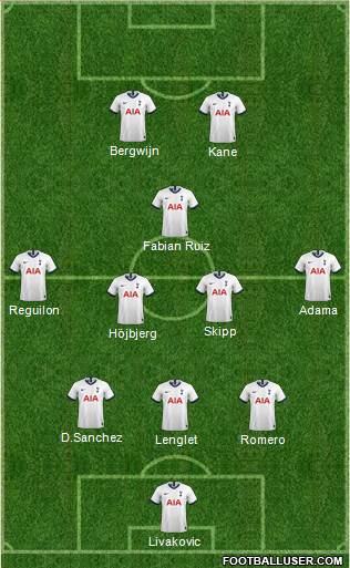 Tottenham Hotspur Formation 2022