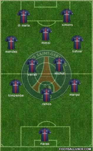 Paris Saint-Germain Formation 2022