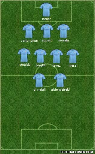 Manchester City Formation 2022