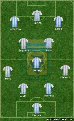 Argentina Formation 2022