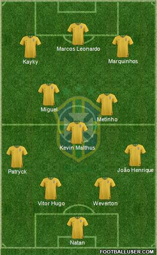 Brazil Formation 2022