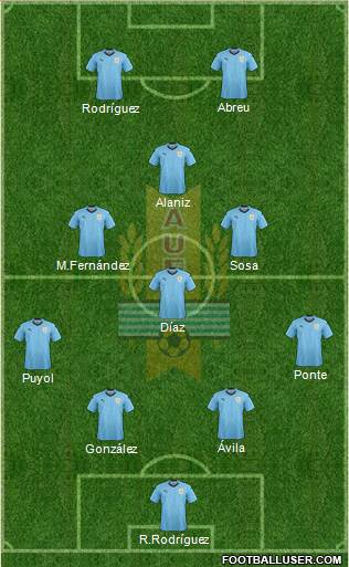 Uruguay Formation 2022