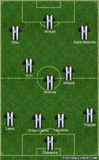 Newcastle United Formation 2022
