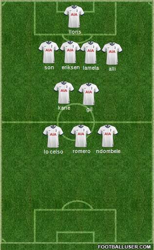 Tottenham Hotspur Formation 2022