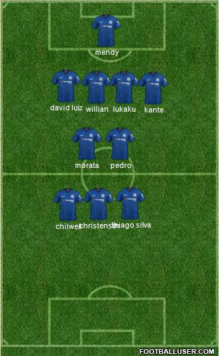 Chelsea Formation 2022