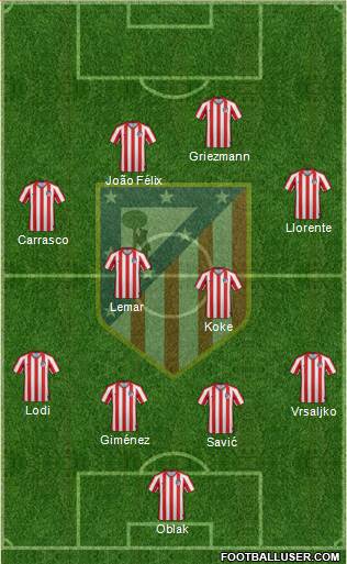 Atlético Madrid B Formation 2022