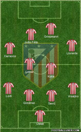 Atlético Madrid B 4-4-2 football formation