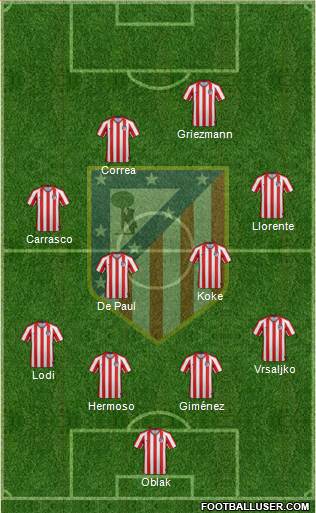Atlético Madrid B Formation 2022