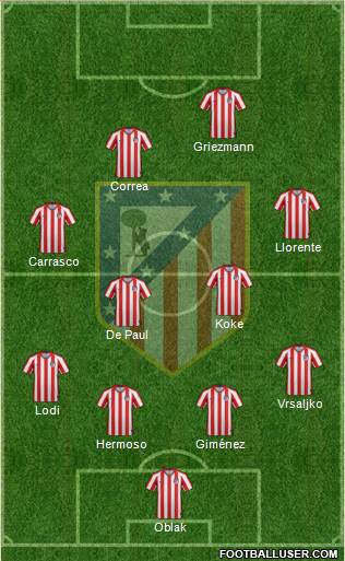 Atlético Madrid B football formation