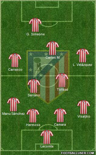 Atlético Madrid B 4-4-2 football formation