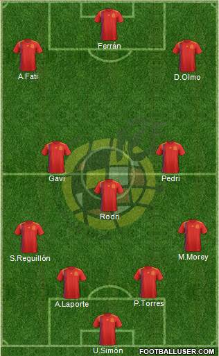 Spain Formation 2022