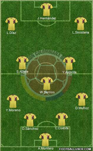 Colombia Formation 2022
