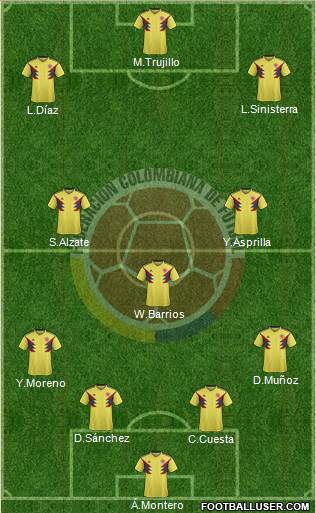 Colombia Formation 2022