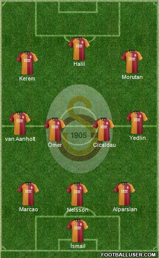 Galatasaray SK Formation 2022
