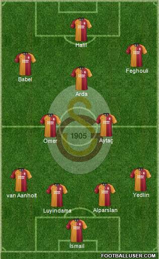 Galatasaray SK Formation 2022