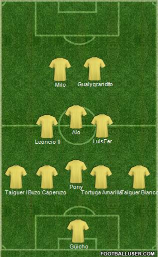 Dream Team Formation 2022